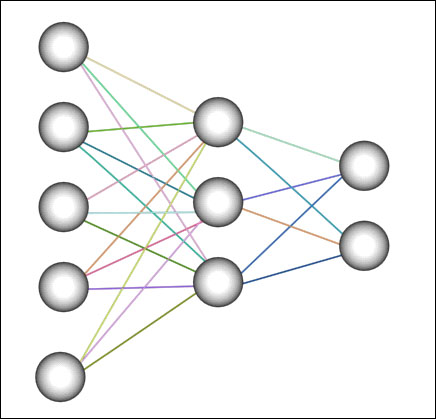 Neural Network